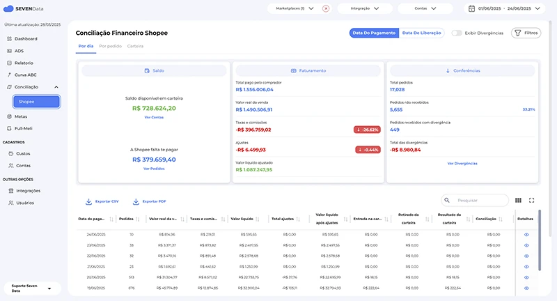 Tela de conciliação financeira da Seven Data